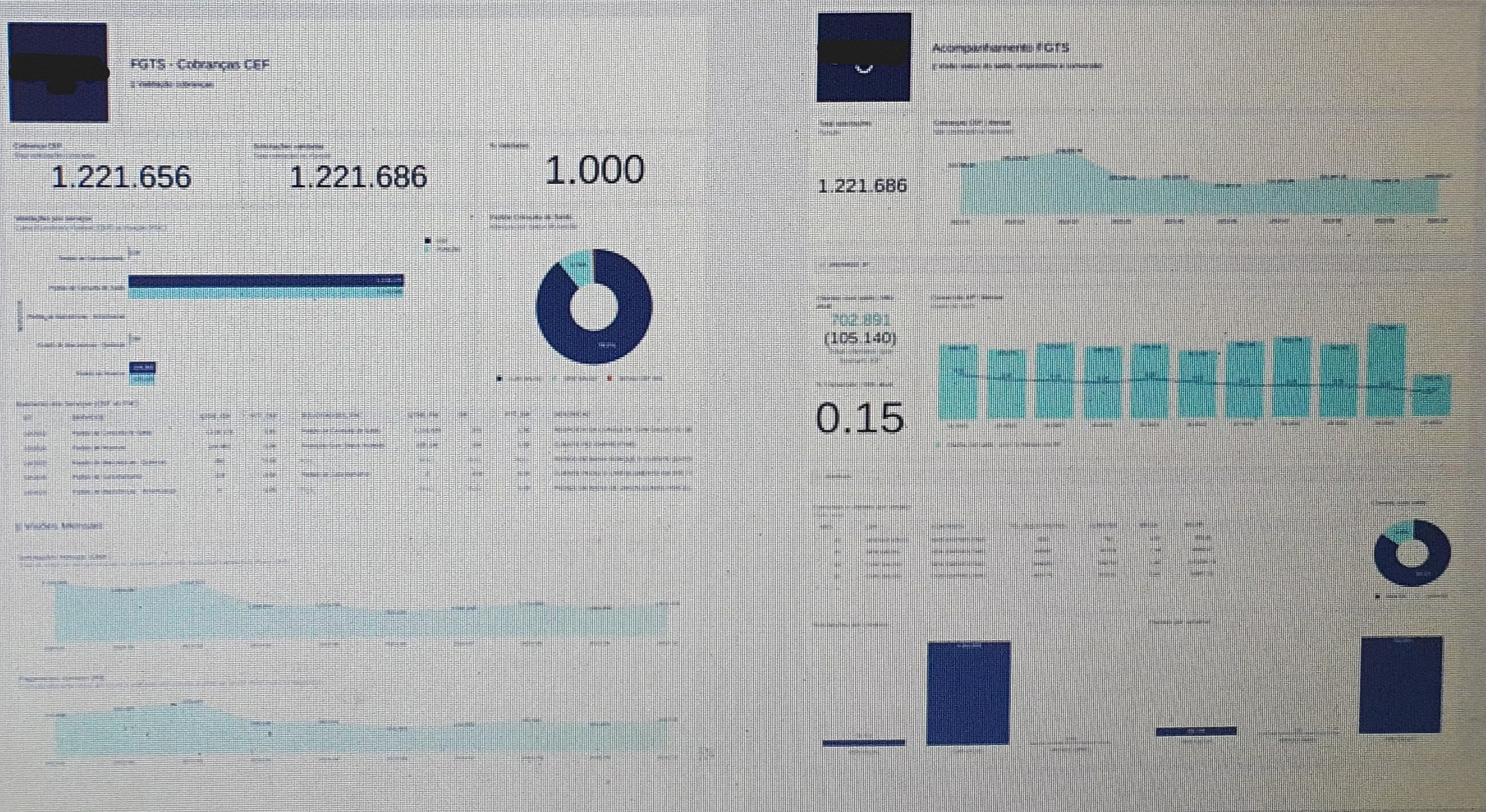 Original Databricks dashboards for service validation and product performance